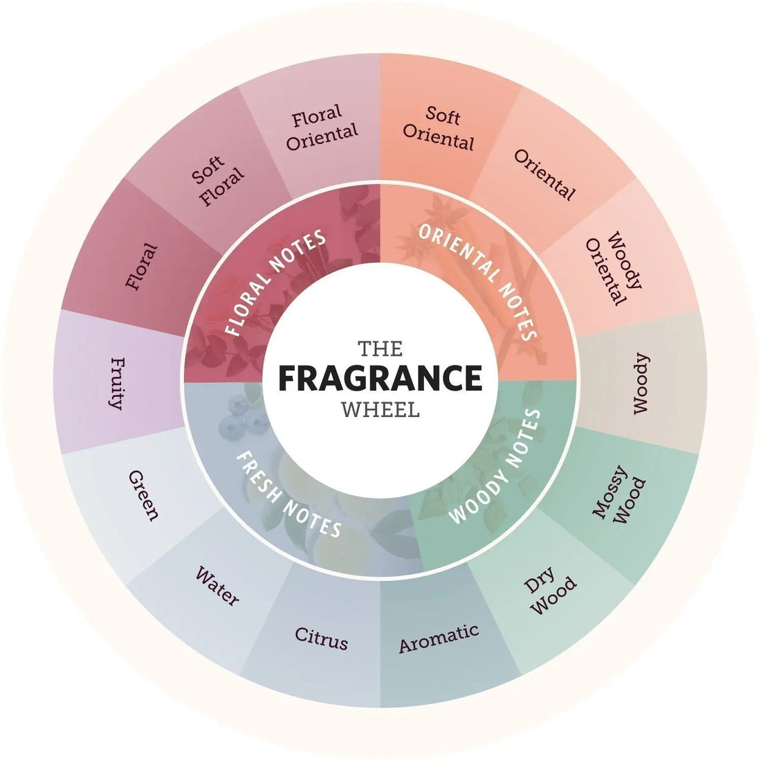 The Art of Layering Perfumes: Mix & Match Like a Pro (2025 Guide) - God Of Essence