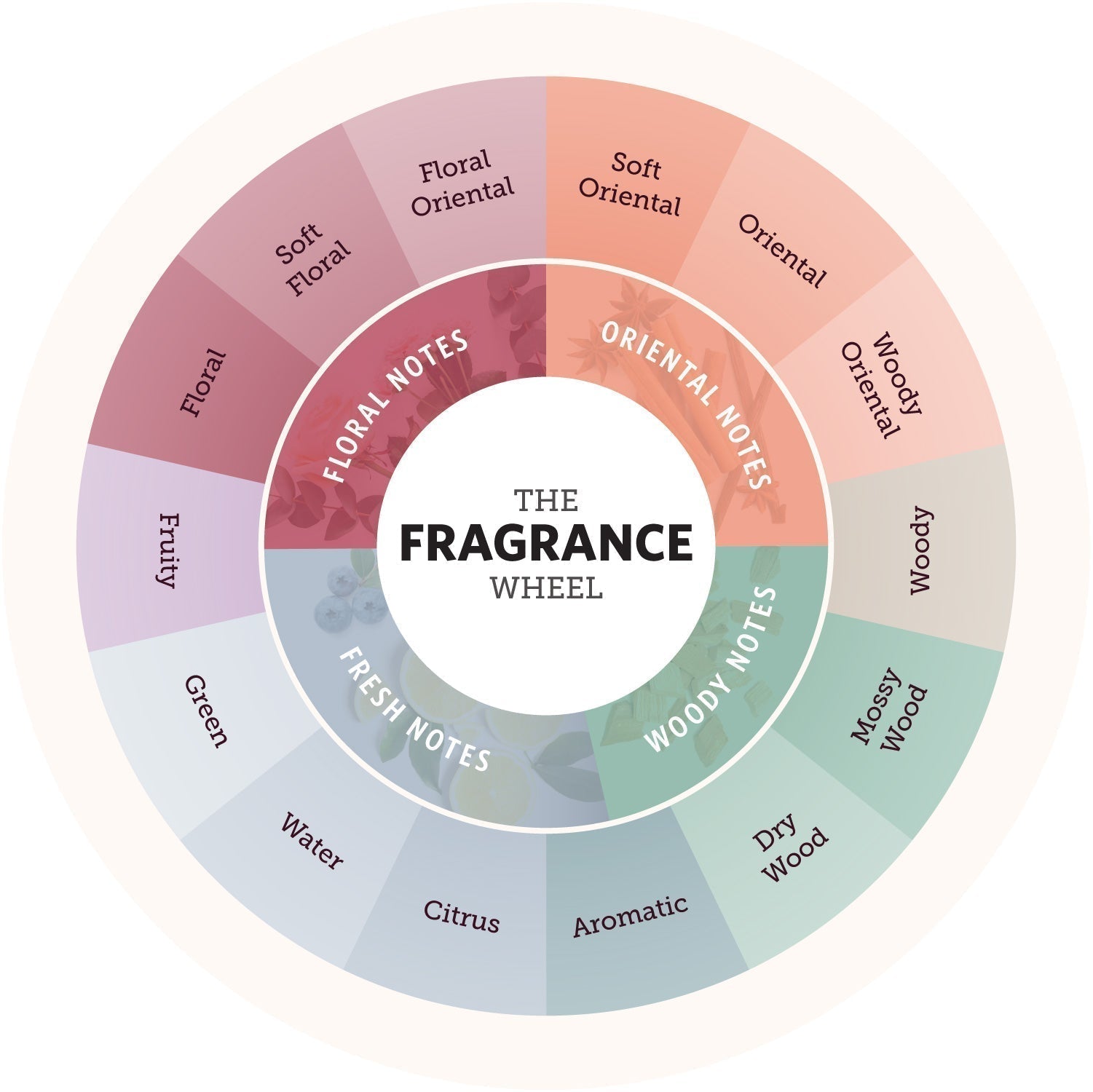 The Art of Layering Perfumes: Mix & Match Like a Pro (2025 Guide) - God Of Essence
