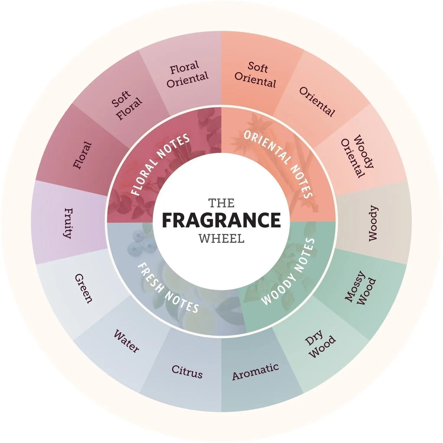 Layering Master Perfume: Mix Scents Like a Pro (Step-by-Step Guide ...